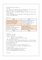 [관광마케팅] 경상남도 산청 관광 활성화 방안-5