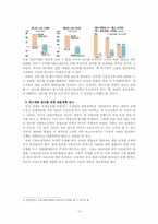 [투자론]세계금융위기 발생원인과 각국의 바람직한 대응방향-12