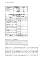 [지역경제학]기피 시설유치와 지역경제발전-10