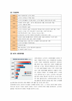 [글로벌경영]해외기업의 현지화전략 실패사례-노키아 국내시장 진입 실패사례-4