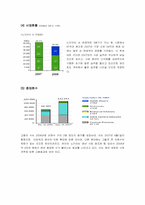 [글로벌경영]해외기업의 현지화전략 실패사례-노키아 국내시장 진입 실패사례-5