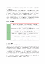 [글로벌경영]해외기업의 현지화전략 실패사례-노키아 국내시장 진입 실패사례-7