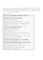 [경영학원론](홍진크라운)HJC해외진출분석-4