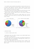 [지역경제학]대형마트가 지역경제에 미치는 영향과 지역 재래시장과의 상생방안 모색-6