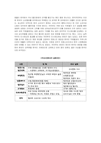 [마케팅실패사례]까르푸의 실패와 원인분석-6