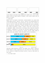 [지역경제학]재래시장과 지역경제발전-3