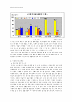 [지역경제학]재래시장과 지역경제발전-4