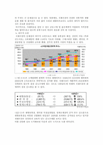 [지역경제학]재래시장과 지역경제발전-5