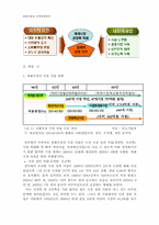 [지역경제학]재래시장과 지역경제발전-6