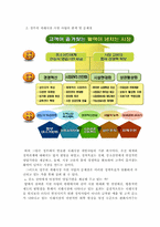[지역경제학]재래시장과 지역경제발전-11