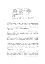[지역경제학]재래시장과 지역경제발전-17