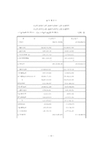 [국제경영] 코카콜라의 세계시장 진출 마케팅 전략-15