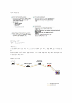 [경영정보시스템] SCM(공급체인관리)-5