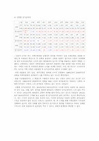 [지역경제학]지역 공항개발과 지역 경제발전-5