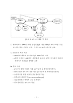 모토로라의 6시그마 품질혁신 성공사례-16
