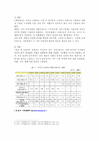 [재정학] 공공부문 통합재정의 범위와 경비규모-7