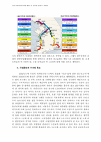 [지역경제학]Cost-Benefit 분석을 통해 본 대운하 정책의 경제성-6