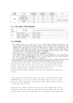 [국제경영] 유니더스 성공사례-4