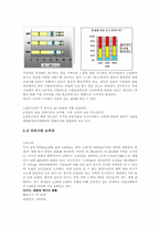 [국제경영] 유니더스 성공사례-5
