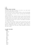 [국제경영] 유니더스 성공사례-15