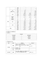 유니더스(UNIDUS)국제경영전략 분석-11