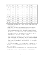 사례분석-벤츠의 위기와 극복방안-9