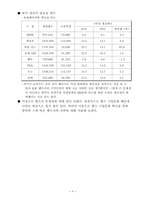 사례분석-벤츠의 위기와 극복방안-10