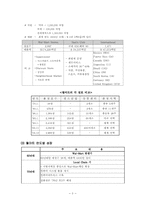 월마트의 성장과 성공전략-3