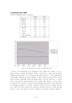 월마트의 성장과 성공전략-10