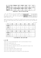 [경영]월마트 한국시장 진출 실패요인 분석-2