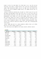 DELL의 SCM 성공사례-2