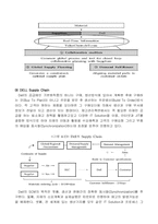 DELL의 SCM 성공사례-7