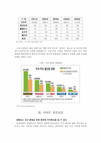 국내 유통기업의 성공전략과 외국계 유통기업의 국내 철수 원인 분석-월마트와 까르푸의 사례를 중심으로-4