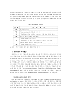 국내 유통기업의 성공전략과 외국계 유통기업의 국내 철수 원인 분석-월마트와 까르푸의 사례를 중심으로-13