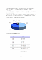[소비자행동론]금복주 `참 아일랜드` 시장확대를 위한 마케팅 전략-7