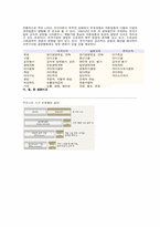 미국, 일본, 한국기업의 조직문화-4