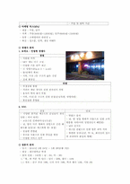 [소비자행동론] 소비자 행동 관점에서의 사업체 진단(HOF&SOJU 兄(형))-2