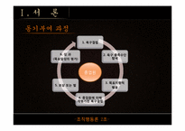 [조직행동론] 심텍 기업 조사 보고서-8