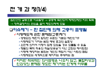 [정책형성론] 코브와 엘더의 정책의제 설정모형에 적용시킨 사형제도 폐지론-12