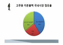 기업결합 제한에 대한 입장(반대)-17