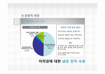 정보엔터테인먼트 산업론-P2P 합법화 및 발전방안 연구-13