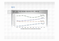 정보엔터테인먼트 산업론-P2P 합법화 및 발전방안 연구-14