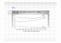정보엔터테인먼트 산업론-P2P 합법화 및 발전방안 연구-15
