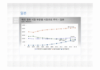 정보엔터테인먼트 산업론-P2P 합법화 및 발전방안 연구-16