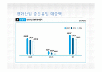 정보엔터테인먼트 산업론-P2P 합법화 및 발전방안 연구-17