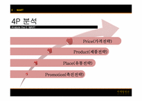 [마케팅원론]이마트(E-Mart)기업조사 및 국내시장 성공요인 분석-8