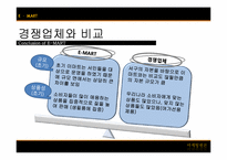 [마케팅원론]이마트(E-Mart)기업조사 및 국내시장 성공요인 분석-14