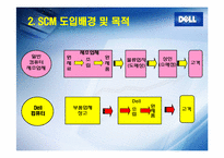 DELL의 SCM 성공사례-4