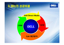 DELL의 SCM 성공사례-5
