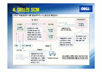 DELL의 SCM 성공사례-6